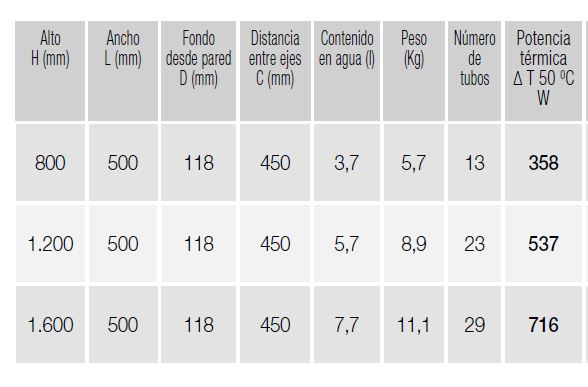 Radiador Comodo de 800x500 2 - Bricolaris Radiador Comodo de 800x500 - Imagen 2