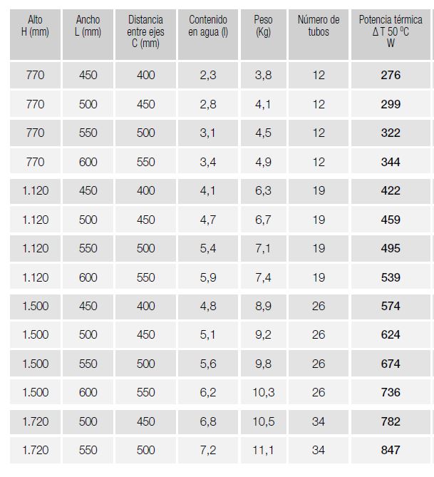 Radiador ZETA-X de 770x450 4 - Bricolaris Radiador ZETA-X de 770x450 - Imagen 4