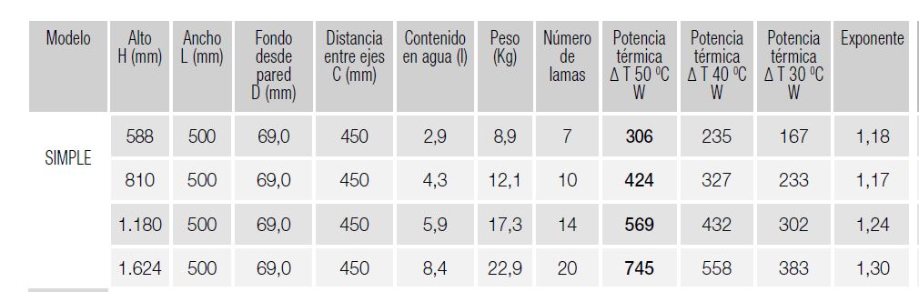 Radiador Plain de 588x500mm 3 - Bricolaris Radiador Plain de 588x500mm - Imagen 3