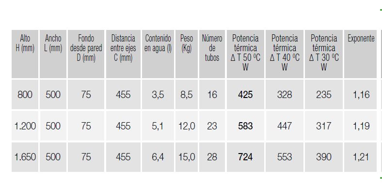 Radiador Tubon de 800x500 4 - Bricolaris Radiador Tubon de 800x500 - Imagen 4
