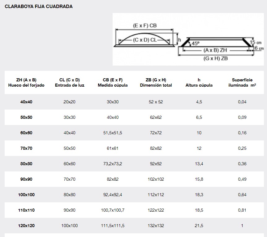 Claraboya fija cuadrada zócalo inclinado. 5 - Bricolaris Claraboya fija cuadrada zócalo inclinado. - Imagen 5