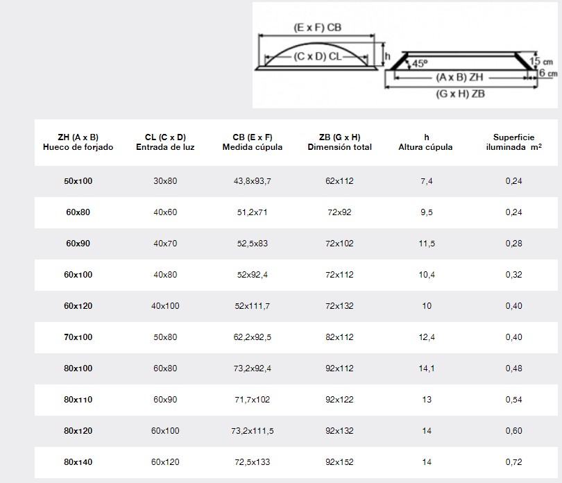 Claraboya fija rectangular zócalo inclinado. 5 - Bricolaris Claraboya fija rectangular zócalo inclinado. - Imagen 5