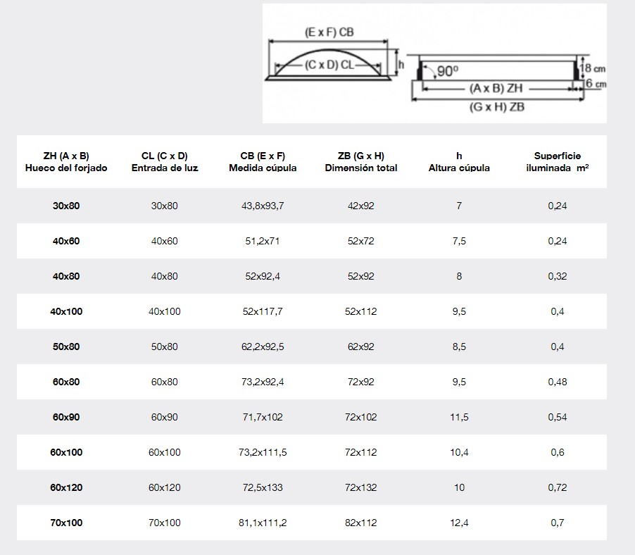 Claraboya fija rectangular zócalo recto 4 - Bricolaris Claraboya fija rectangular zócalo recto - Imagen 4